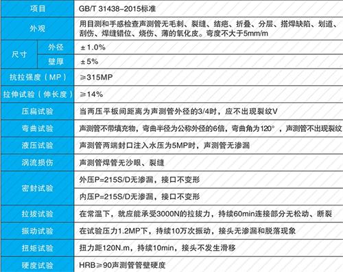 安乡承插式声测管性能特点